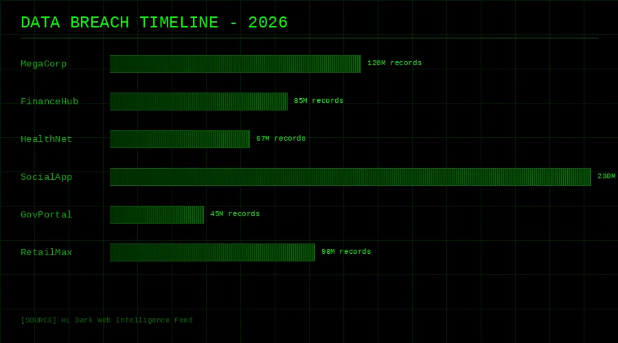 数据泄露事件统计可视化 - 黑料