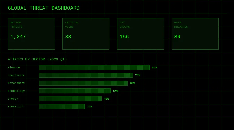 黑料网威胁情报仪表盘，展示全球 黑料 态势